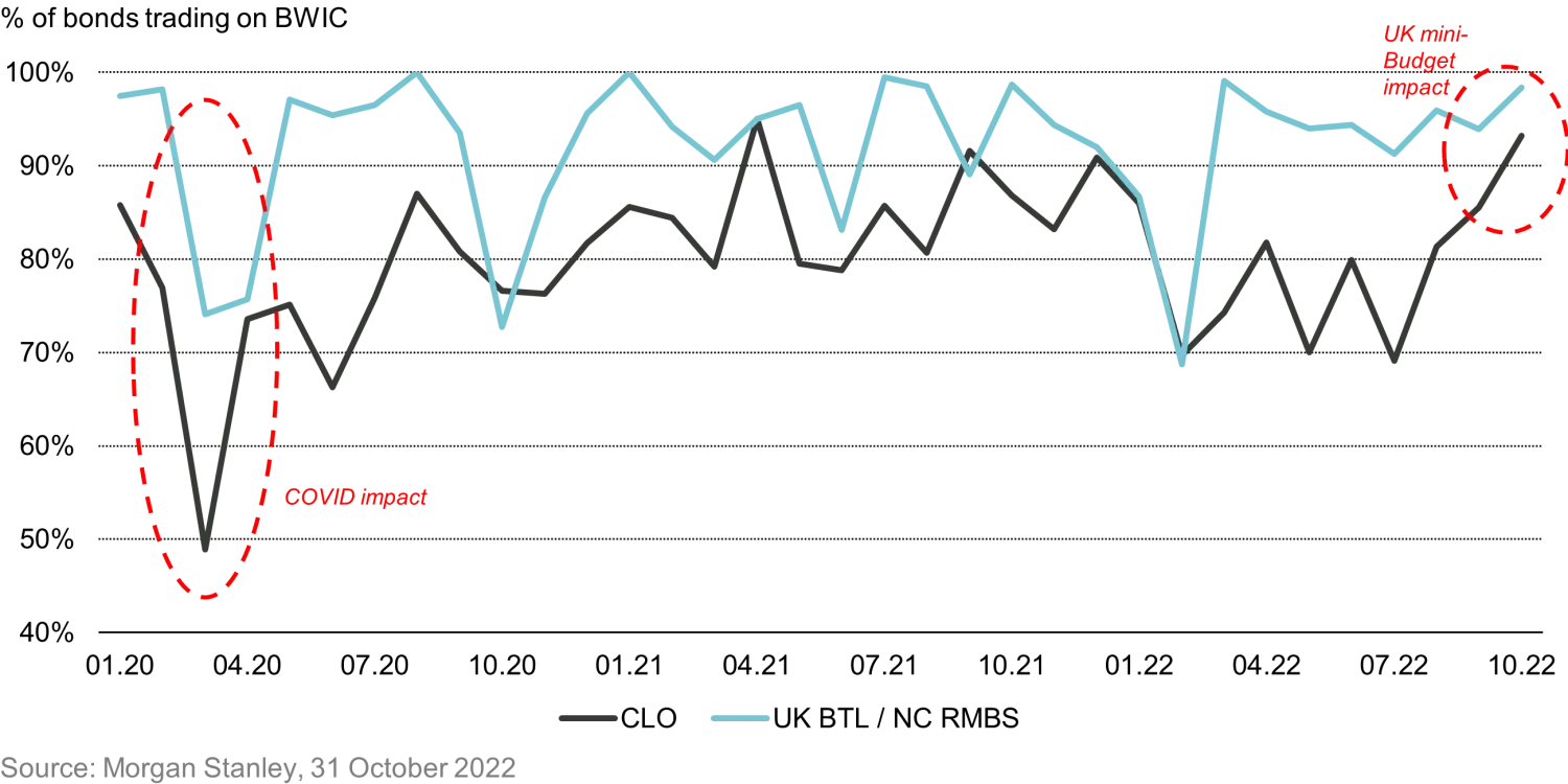 2023-03-08_fixed-income-101-trading-abs-and-clos_chart2_en