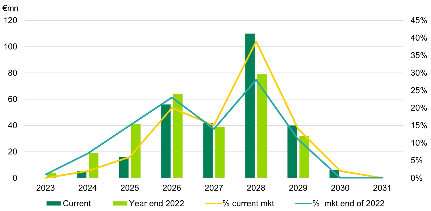 CLO metrics remain robust as leveraged loans beat expectations