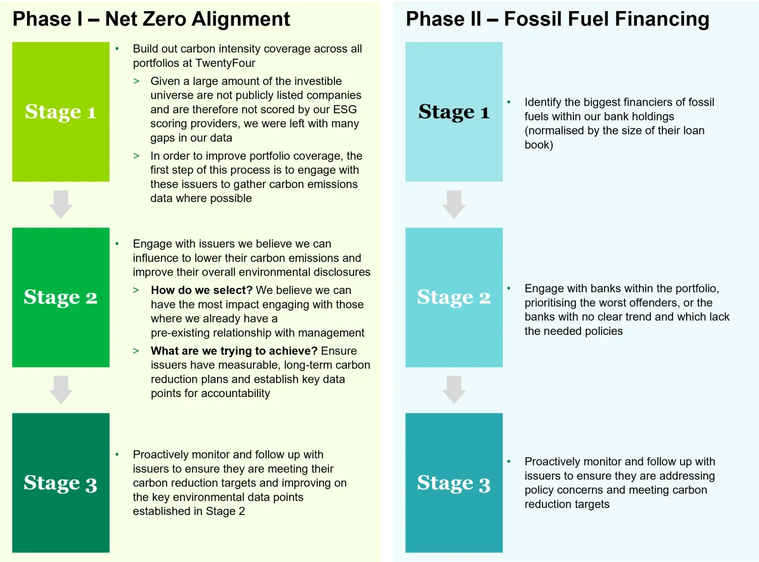 Fossil Fuel Financing