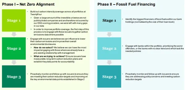 SSE electricity generation from coal