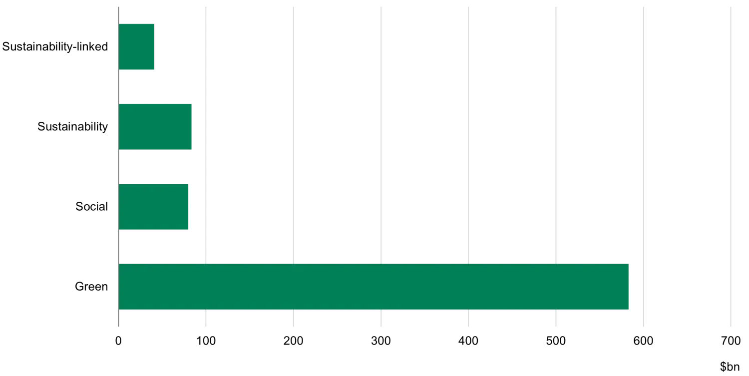 Fossil Fuel Financing