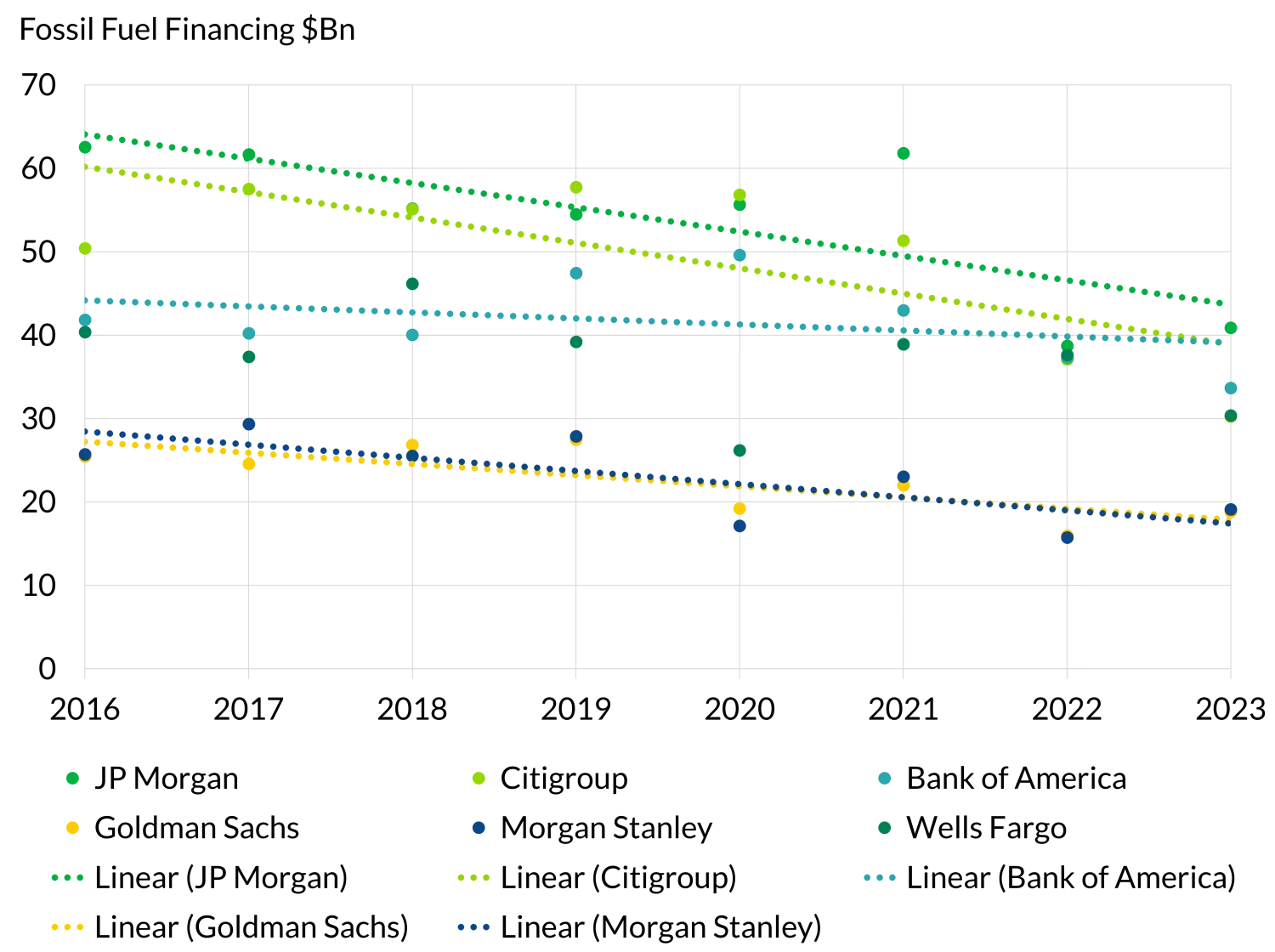 Exhibit 1: Wall Street fossil fuel financing – absolute volume