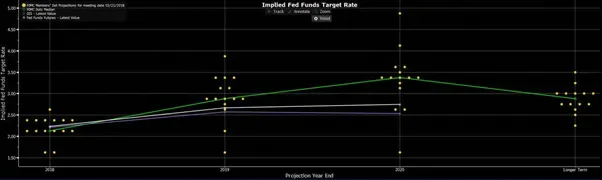 Lost The Dot Plots