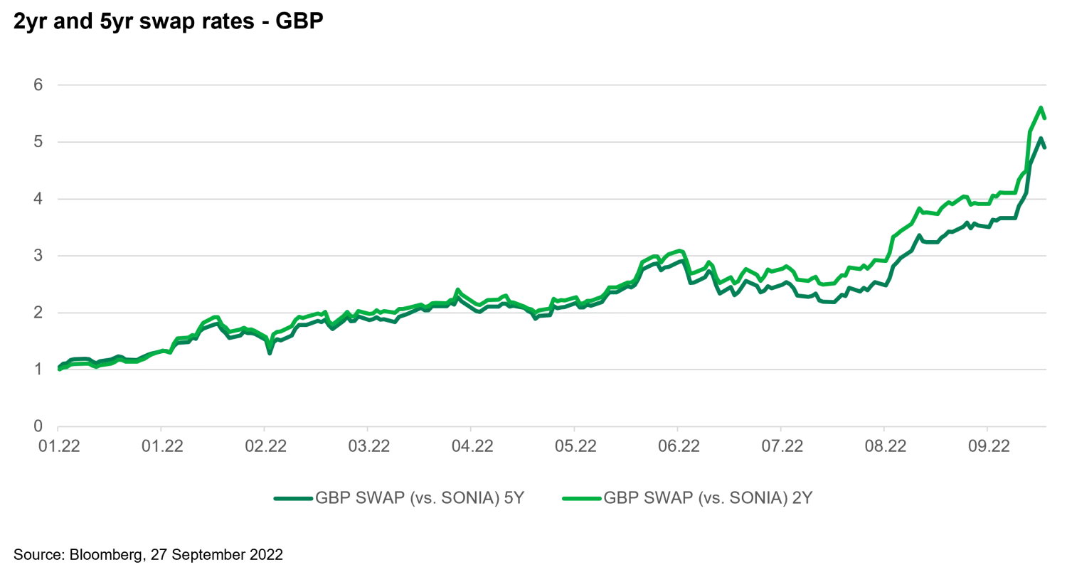 Is the UK mortgage market 'closed'?