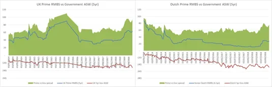 Is there a case for Italian RMBS?