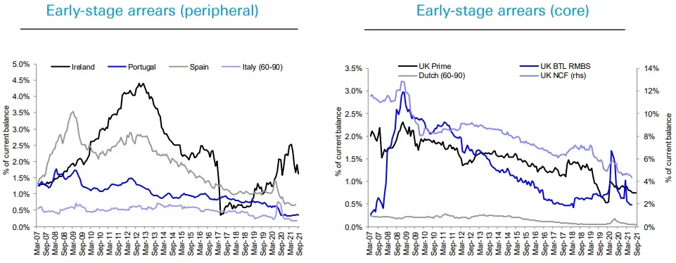 European ABS Five things to expect in 2022 chart