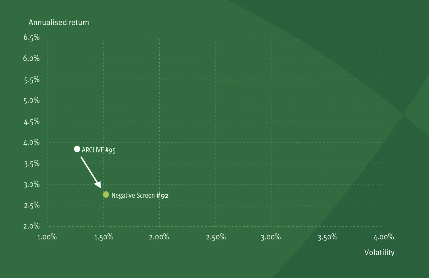 Observatory ESG Graph 1