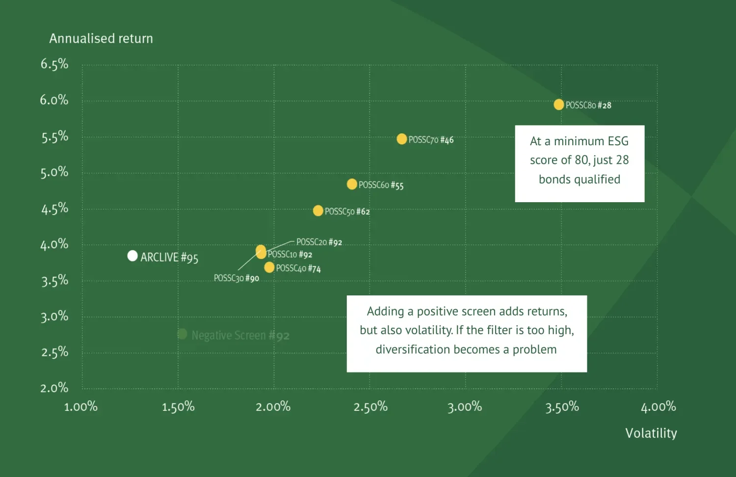 Observatory ESG Graph 2