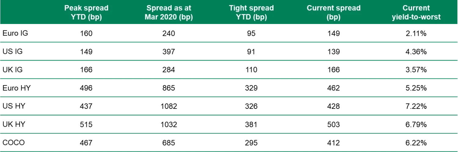 How to prep your bond portfolio for recession chart