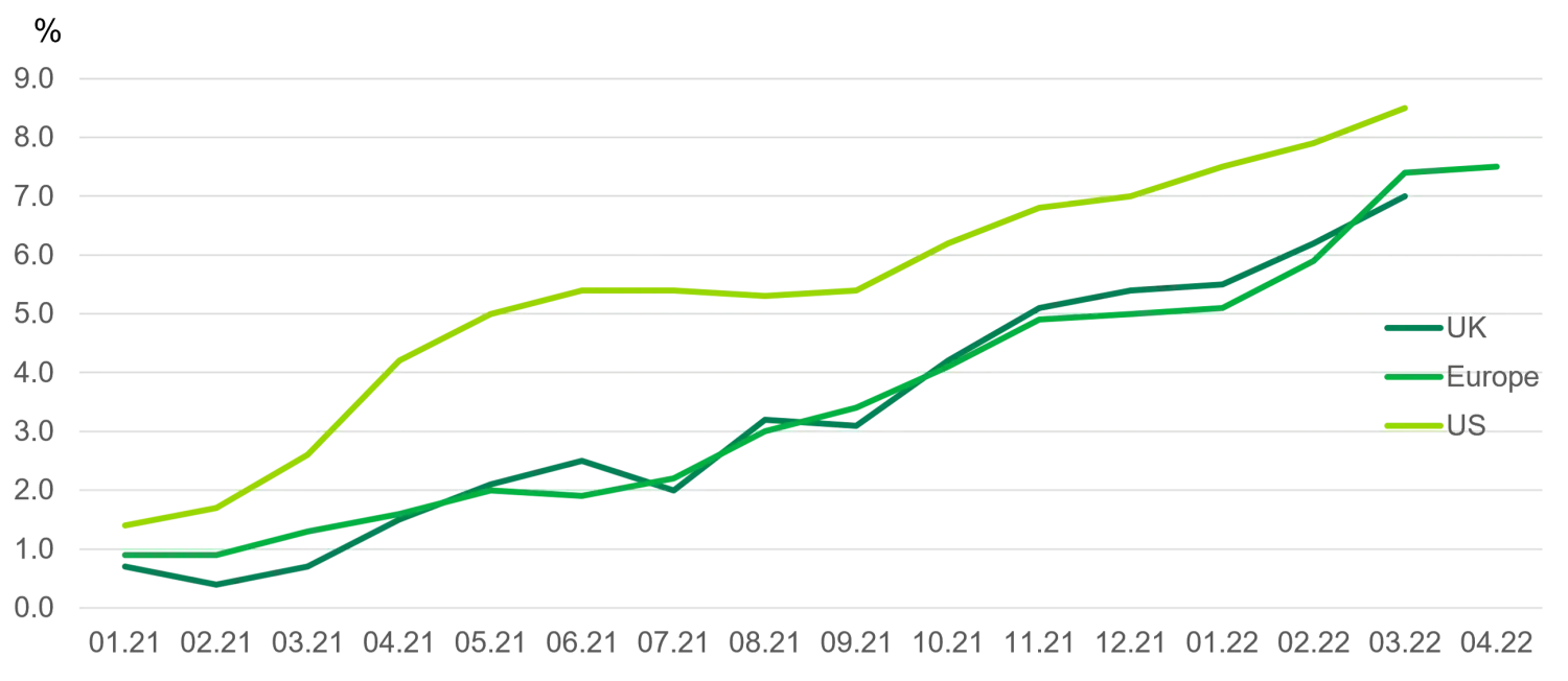 inflation cpi chart